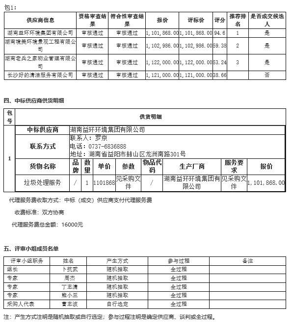 益環(huán)